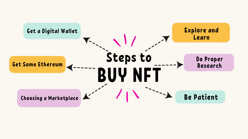 Buy NFTs in India 